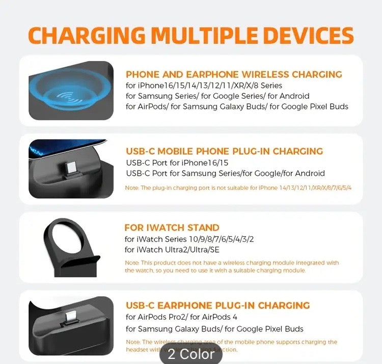 Wireless Charging Station for Multiple Devices Compatible with iPhone17/16/15/14/13/12/11/XR/X/8 Series, Samsung Ultra/S25/S24/S23/S22/S21/S20 Series, Google Pixel Series, Supports AirPods Pro3